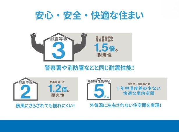 相模原市中央区清新6丁目の新築戸建て9の設備の写真